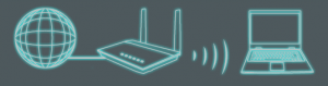 Wireless router mode