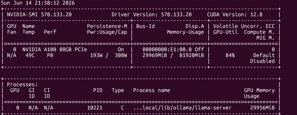 nvidia-smi output showing the A100 GPU with 80 GB VRAM.
