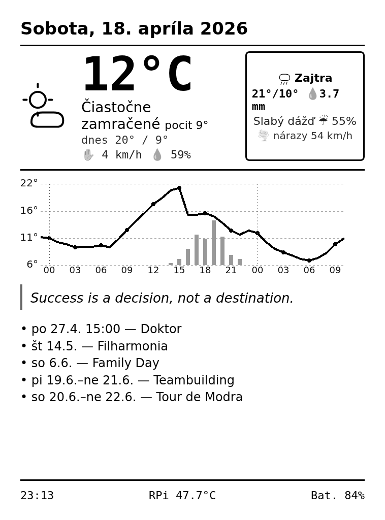 The final dashboard as seen on the Kindle.