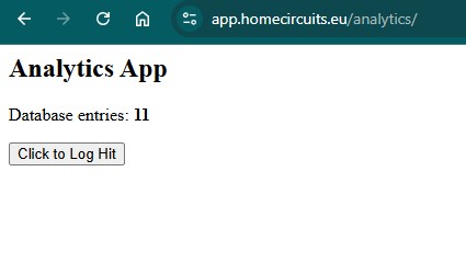Building a Hybrid Web Station: RPi5, Docker, and Cloudflare Tunnels