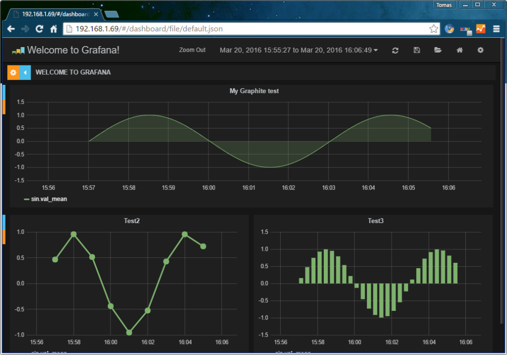 Grafana метрики. Grafana графики. Grafana график. Grafana виды графиков. Grafana датчики.