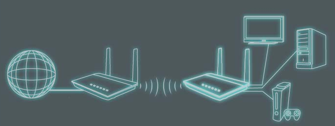 Wifi Access Point Bridge With Raspberry Pi 3 - Eth To Wlan - Page 2 Of 