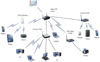 WiFi Access Point Bridge with Raspberry Pi 3 – ETH to WLAN