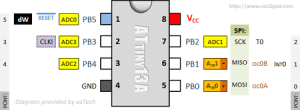 ATtiny13A_PinOut
