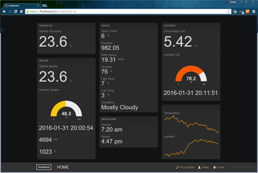 IoTwidgets